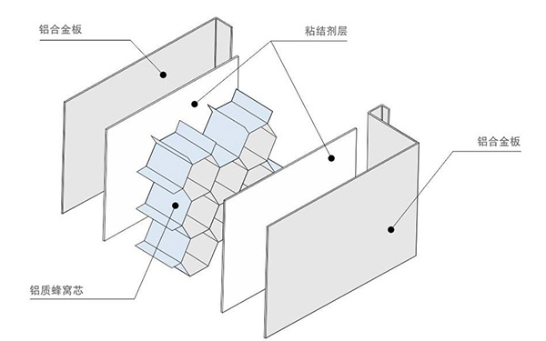 防腐蝕鋁蜂窩板結(jié)構(gòu)圖