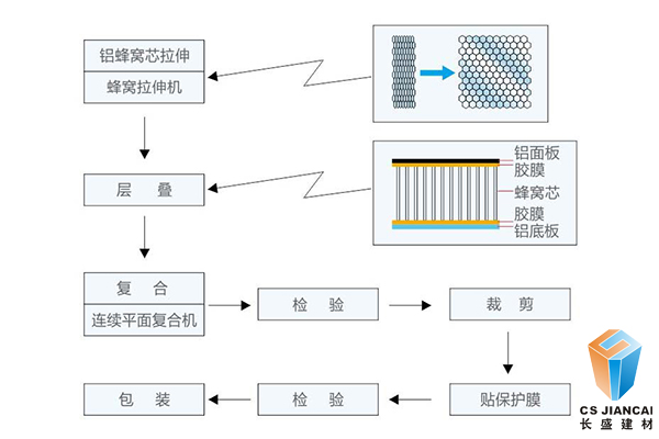 長盛鋁蜂窩穿孔吸音板